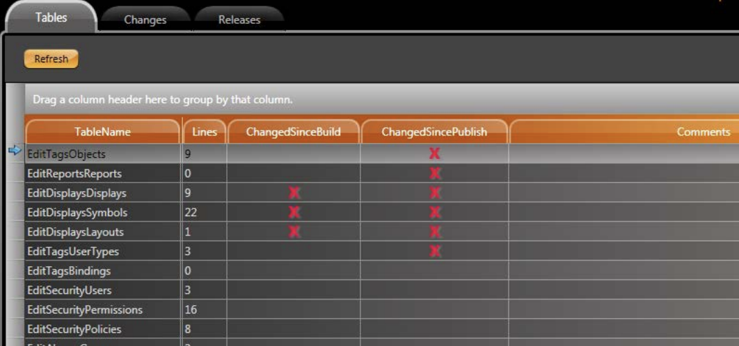 Tables tab