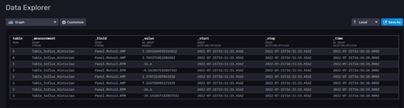  InfluxDB Table TagProvider as Historian.