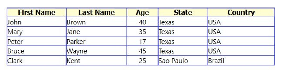 Example table