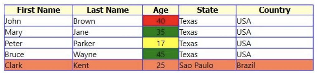 Example table colored